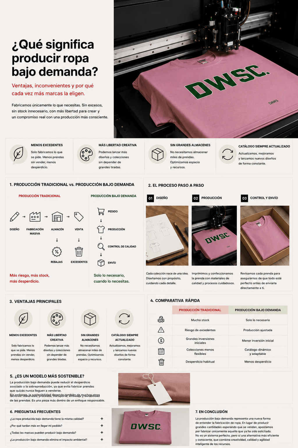 ¿Qué significa producir ropa bajo demanda? Ventajas, inconvenientes y por qué cada vez más marcas la eligen - DAWS